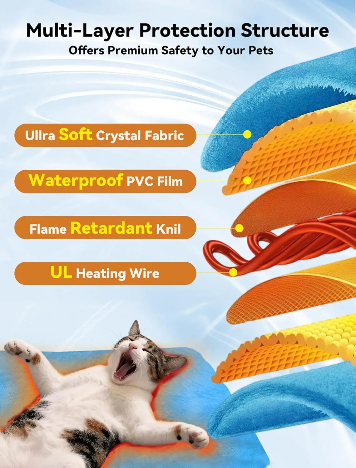 Outdoor Pet Heating Pad for Dog & Cat. Multi-Size Waterproof Heated Cat Dog Bed for Outside