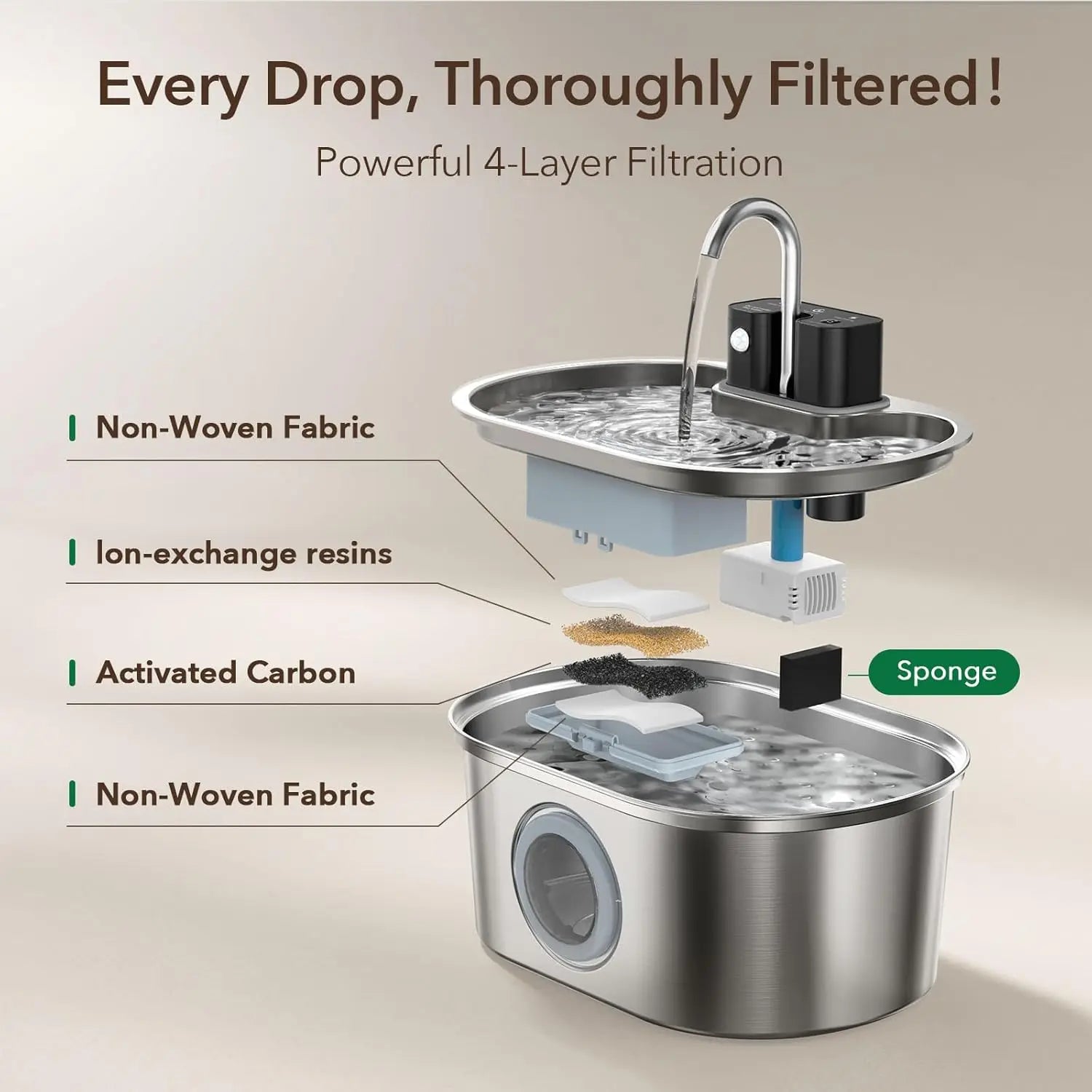 Stainless Steel Water Fountain. 108oz. Battery Operated Wireless Quiet Pump. Multi-Filtration BPA-Free. Easy Clean