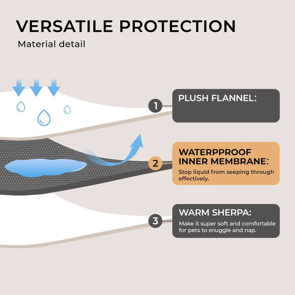 Waterproof Pet Blankets for Couch/Sofa and Bed Cover. Washable and Reversible Large Dog and Cat Blanket. Grey Bone Thick X-Large (85" x 57")