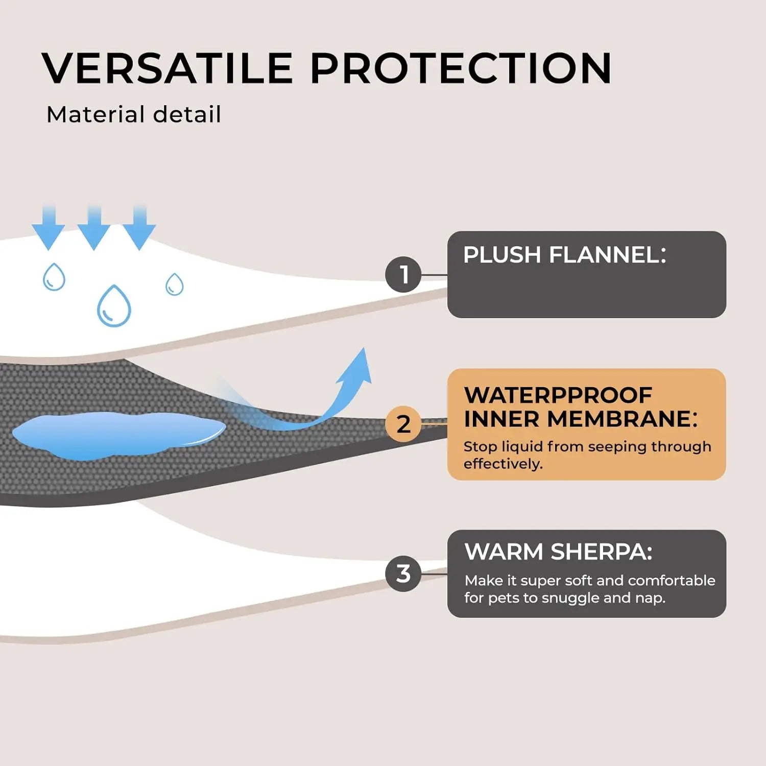 Waterproof Pet Blankets for Couch/Sofa and Bed Cover. Washable and Reversible Large Dog and Cat Blanket. Grey Bone Thick X-Large (85" x 57")