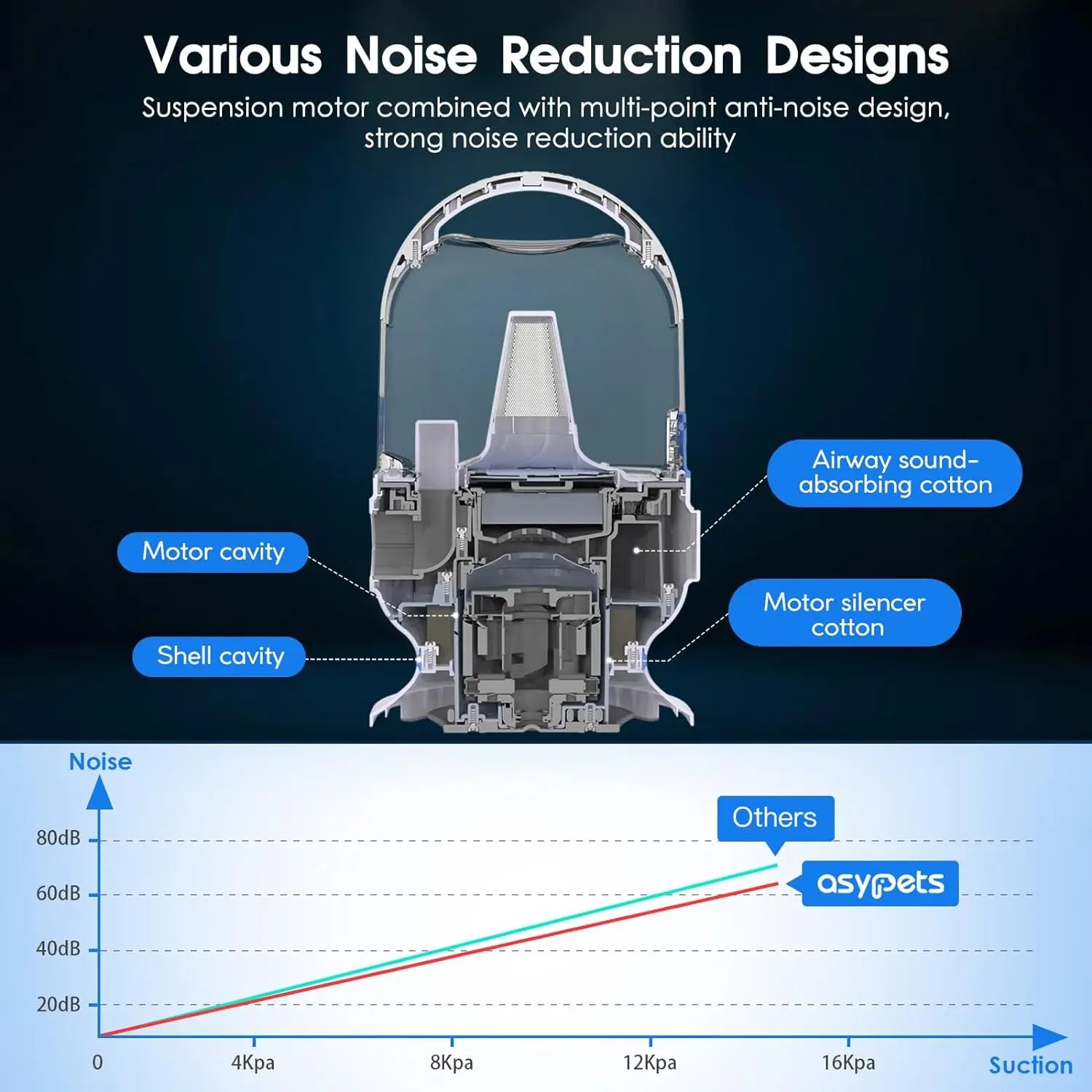 Dog Grooming Kit with 2L Vacuum Suction 99% Pet Hair-Professional Pet Grooming Vacuum Kit with 5 Grooming Tools for Dogs Cats