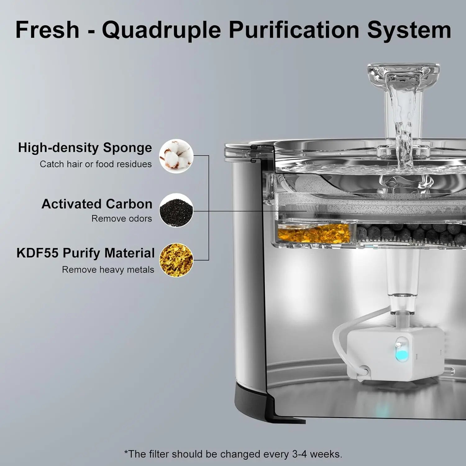 Cat Water Fountain. Stainless Steel, 50oz/1.5L, Dishwasher Safe. Pet Water Fountain with Visible Window Light for Cats